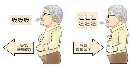 腹式呼吸