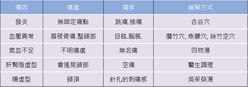 頭痛症型
