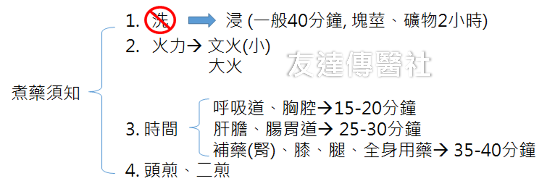 煮藥須知